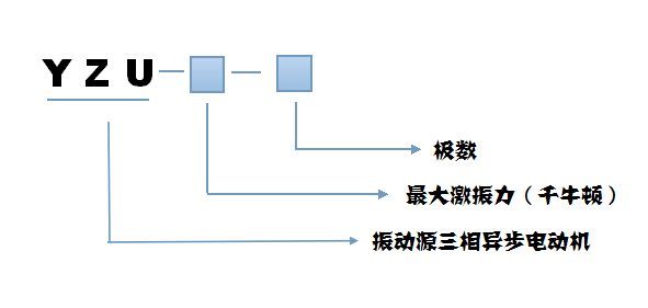 YZU振動電機型號說明 YZU振動電機型號說明
